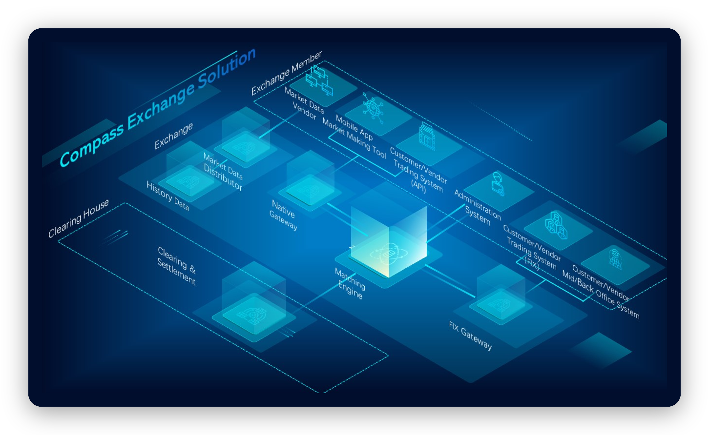 Exchange Matching Engine