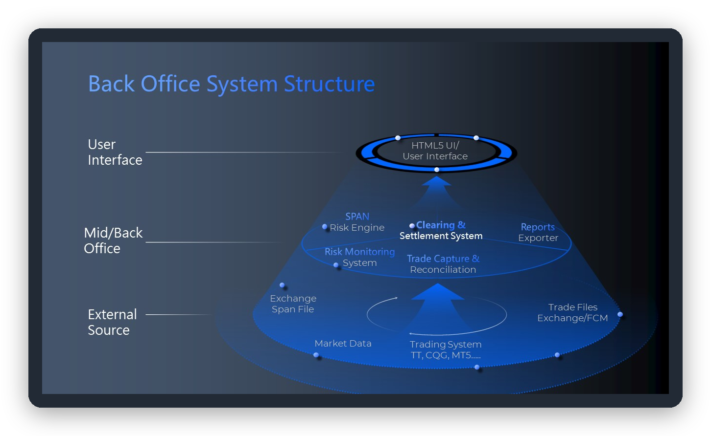 System Structure