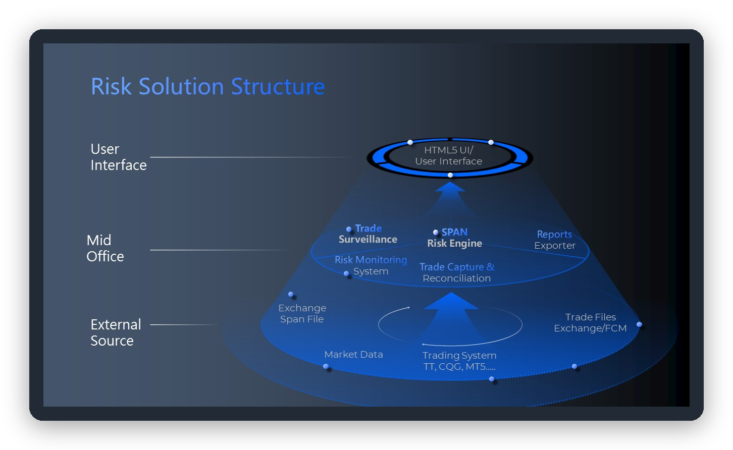System Structure