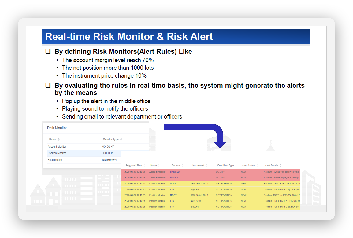 Real-Time Risk Monitor & Alerts