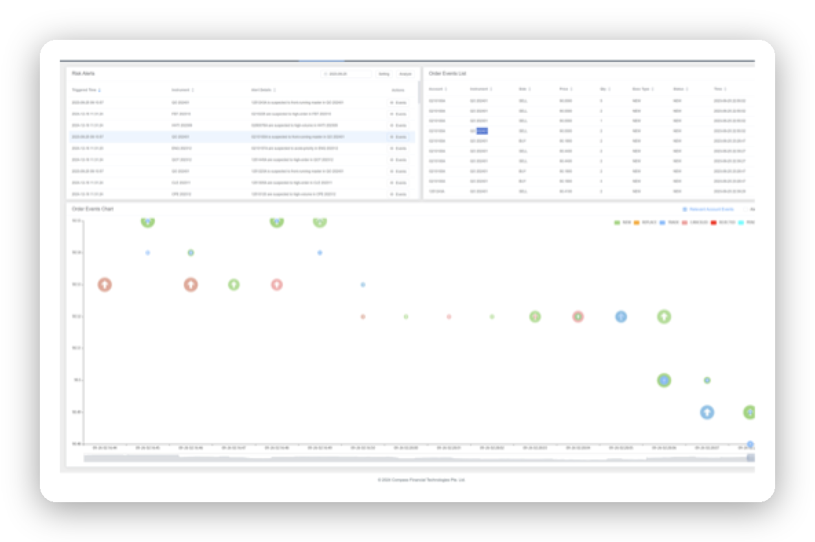 Trade Surveillance System
